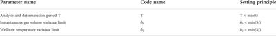 Research on safety early warning of abnormal A-annular pressure of “three-high” gas wells based on data mining